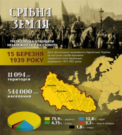 Карпатська Україна – тріумф і трагедія одного дня