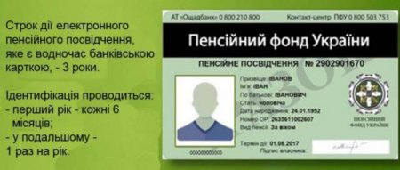 Закарпаття: як отримати електронне пенсійне посвідчення?