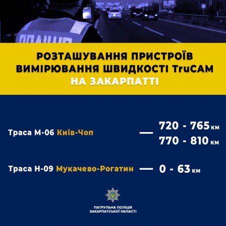 Патрульні розповіли, де на Закарпатті встановлені вимірювачі швидкості TruCAM
