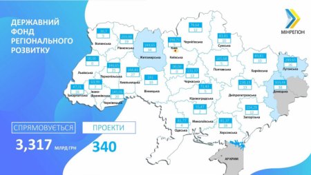 Кабмін схвалив для Закарпаття 16 проектів регіонального розвитку на 47 млн гривень