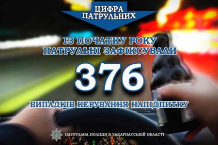 Закарпатські патрульні назвали кількість п'яних водіїв, затриманих з початку року
