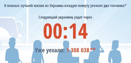 Сумна статистика: щохвилини на заробітки з України виїжджають дві людини