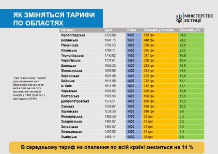 Зима близько: скільки українцям коштуватиме опалювальний сезон 2019-2020? (ФОТО)