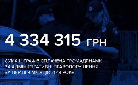 З початку року закарпатські патрульні оштрафували громадян на понад 4 млн грн
