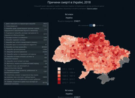 Від чого вмирають українці: 5 головних причин
