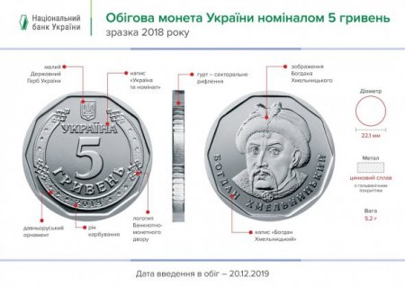 В обігу з’явилися металеві 5 грн (ФОТО)